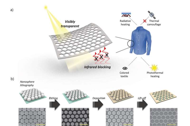 New nanophotonic coating could aid thermal management and counter-surveillance efforts