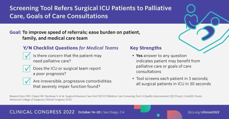 New palliative care screening tool for surgical ICU patients may facilitate decision-making processes, reduce burden on families