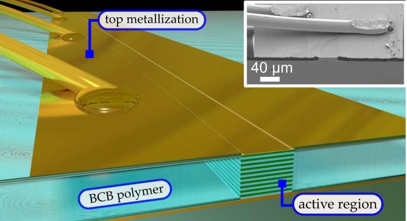 New platform integrates THz photonics with planarized low-loss polymers