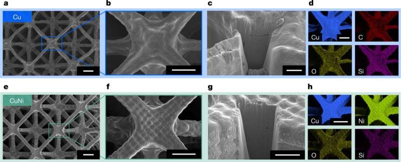 New process allows 3D printing of microscale metallic parts