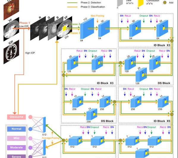 New progress in bioimaging based on multi-feature deep learning