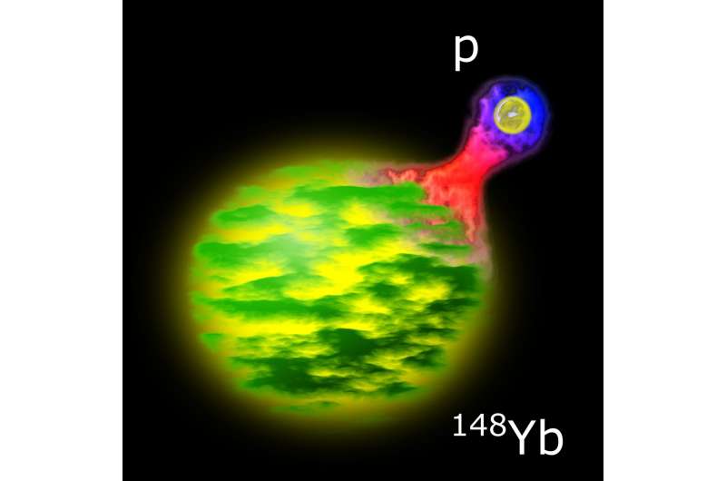 New pumpkin shaped nucleus radiates protons with record setting rate