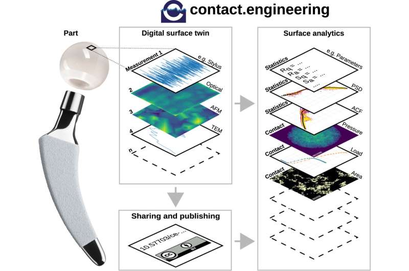New software platform advances understanding of surface finish of manufactured components
