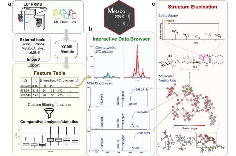 New software to help discover valuable compounds