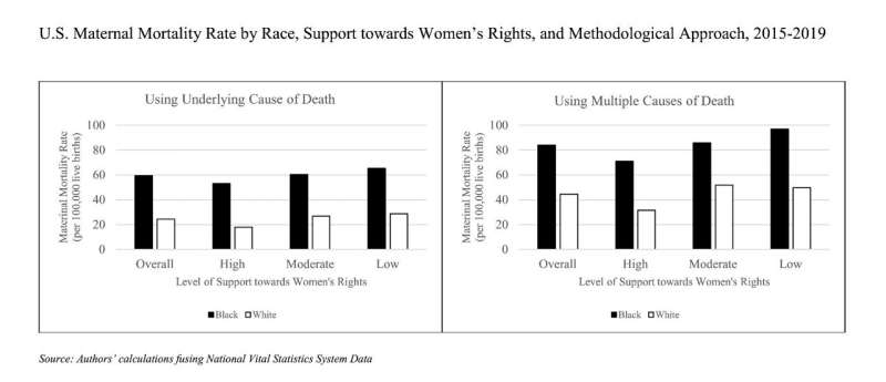New Study: Black women face higher maternal mortality rates than previously determined