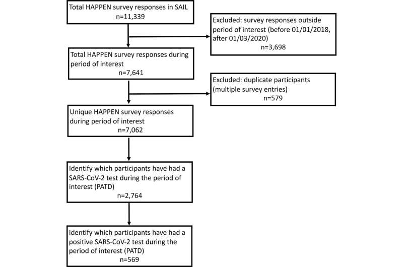 New study identifies link between parental health literacy with COVID-19 test results in children