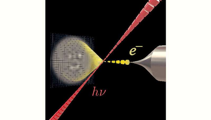 New study: New light for shaping electron beams