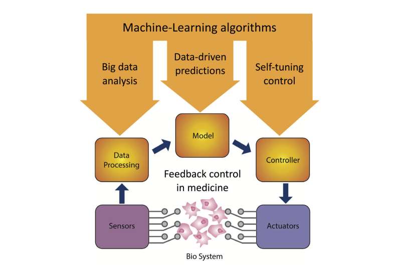 New study presents vision of machine learning leveraged for precision medicine