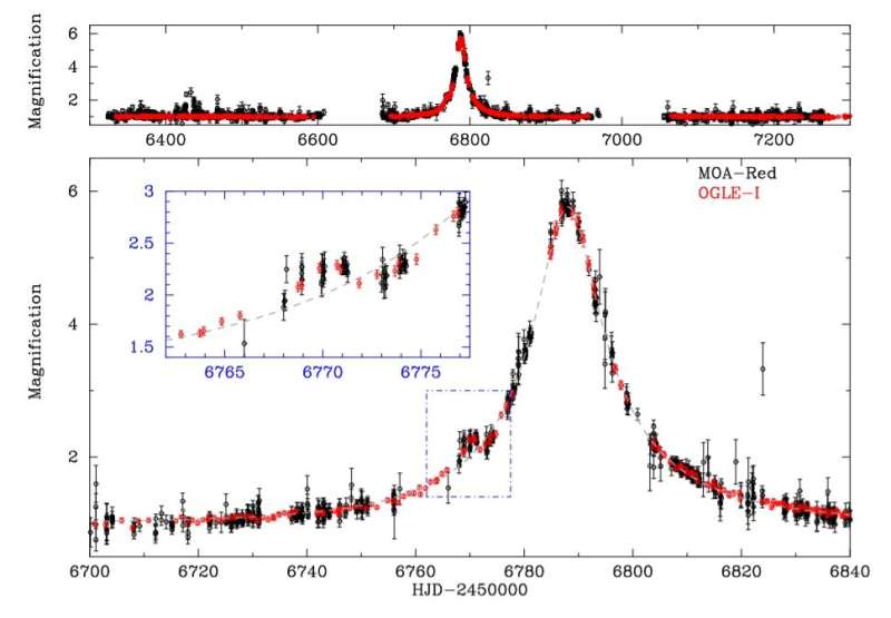 New sub-Jovian-mass exoplanet detected by astronomers