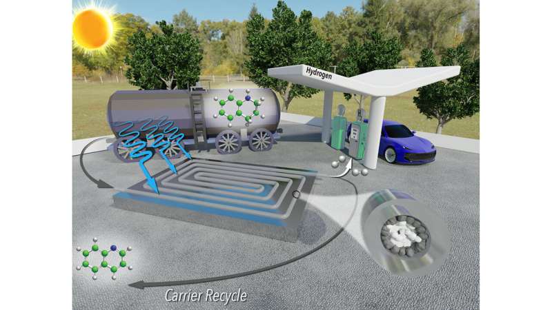 New tech aims to drive down costs of hydrogen fuel