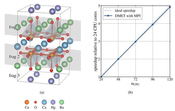 New theory explains magnetic trends in high-temperature superconductors