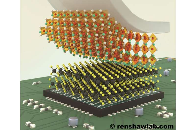 New transistors integrating high-k perovskite oxides and 2D semiconductors
