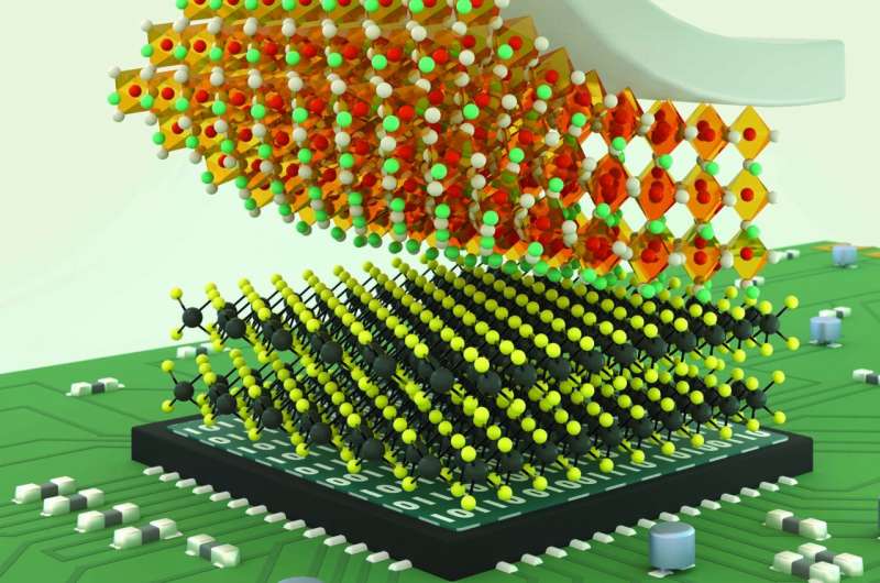 Nouveaux transistors intégrant des oxydes pérovskites high-k et des semi-conducteurs 2D 