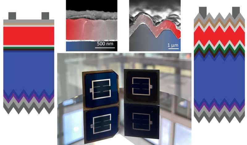 New world records: Perovskite-on-silicon-tandem solar cells