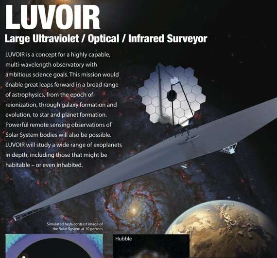 Next-generation telescopes could search for intelligent civilizations directly