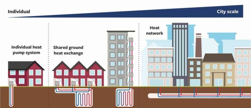 No space for a heat pump? Here’s how your whole street could get off gas heating