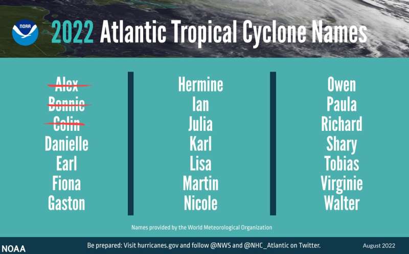 NOAA still expects above-normal Atlantic hurricane season