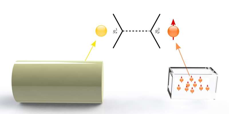 Novel atomic device to search for exotic physical interactions at submillimeter range