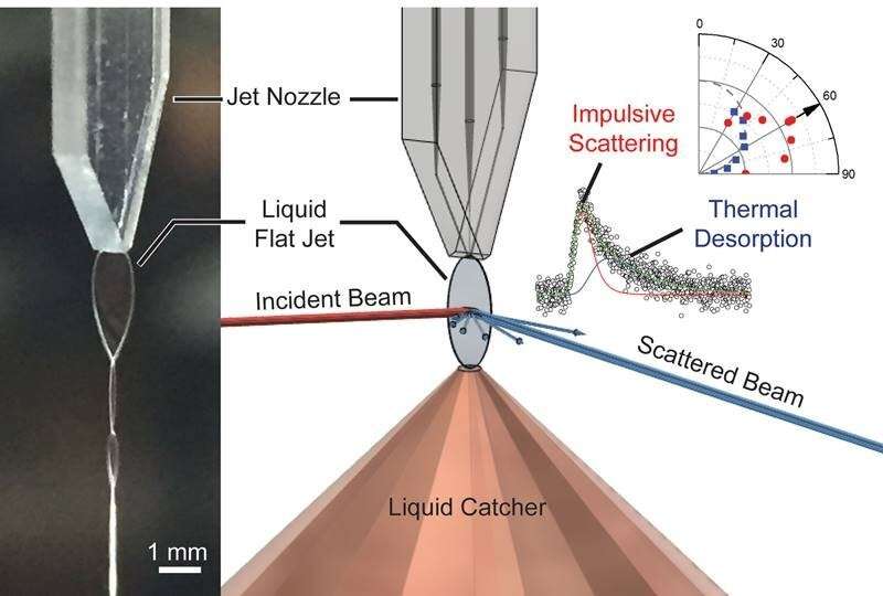 Novel method examines the gas-liquid interface in new detail