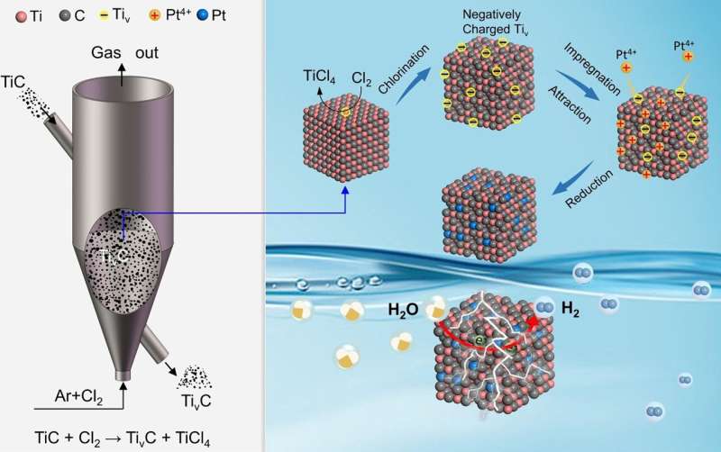 Novel technique developed to synthesize pt-single-atom catalysts with ultrahigh mass activity