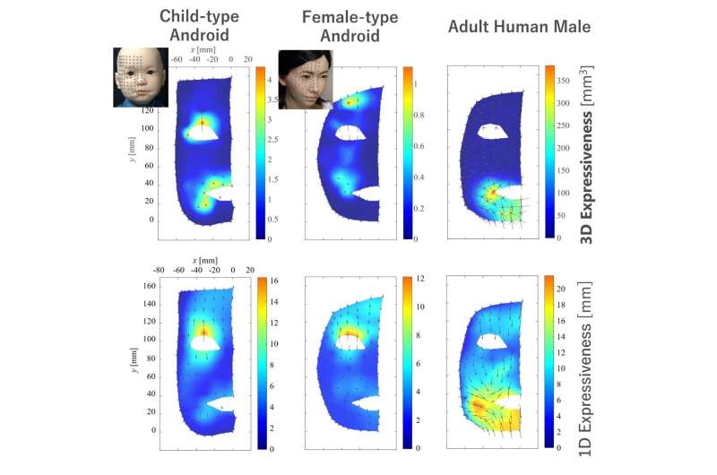 Objective evaluation of mechanical expressiveness in android and human faces