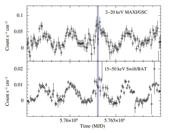Observations explore the properties of X-ray binary LMC X–4