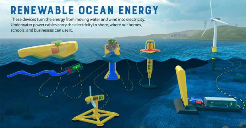 Ocean energy? river power? There's a toolkit for that