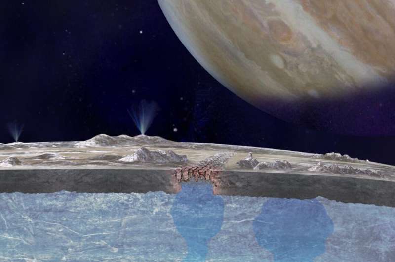 On Jupiter's moon Europa, 'chaos terrains' could be shuttling oxygen to ocean