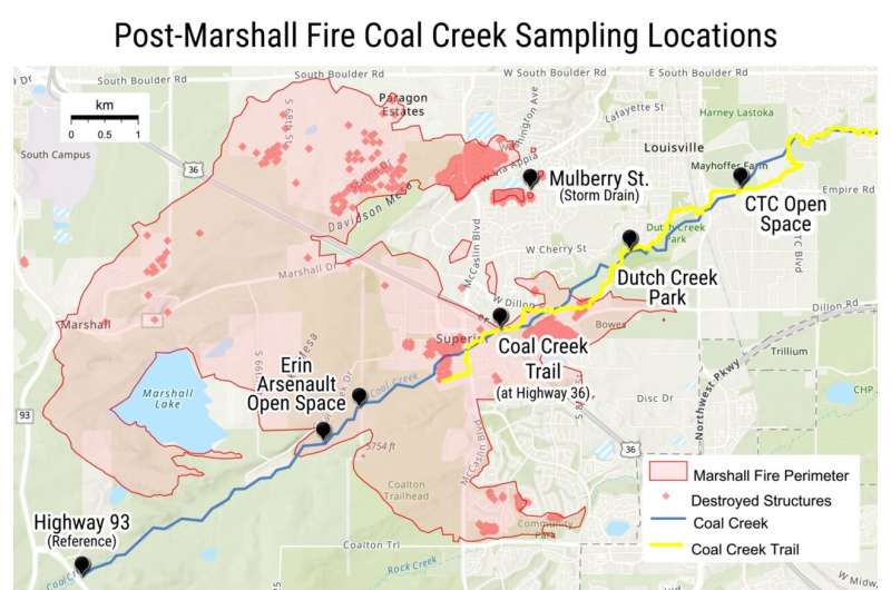 Ongoing research explores impacts, solutions after Marshall Fire