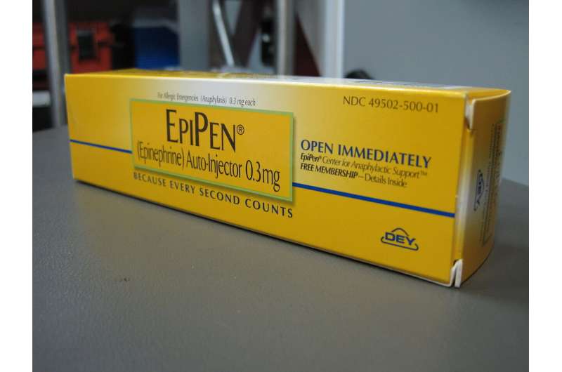 Only 52% of adults with severe food allergy have been prescribed an epinephrine auto injector