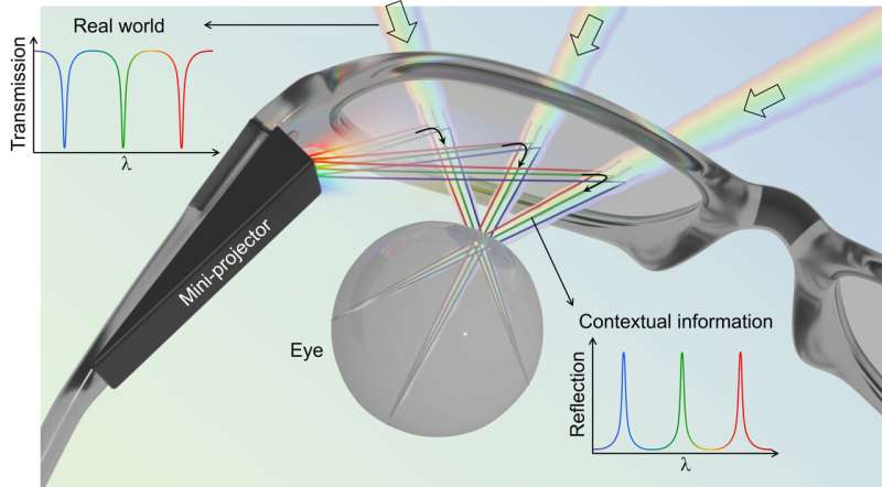 Optical magic: New flat glass enables optimal visual quality for augmented reality goggles