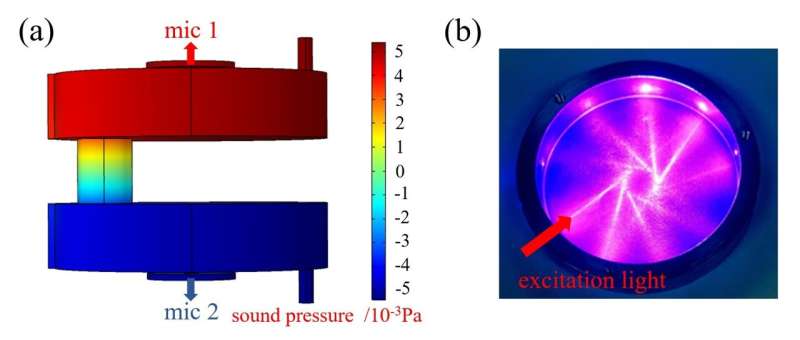 Optimized photoacoustic cell helps reduce multiple reflection noise