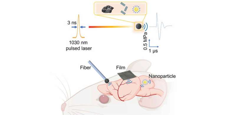 Optoacoustics for high-precision neuromodulation