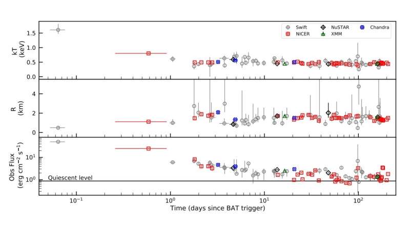 Outbursts of magnetar SGR J1935+2154 investigated in detail