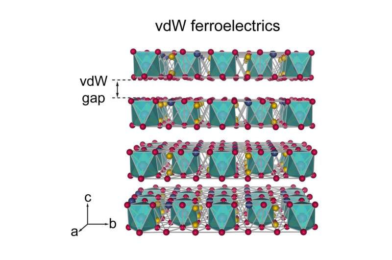 Overview of the emerging field of 2D ferroelectric materials with layered van der Waals crystal structures