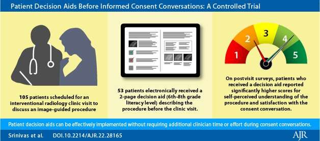 Patient decision aids enhance informed consent for interventional radiology procedures