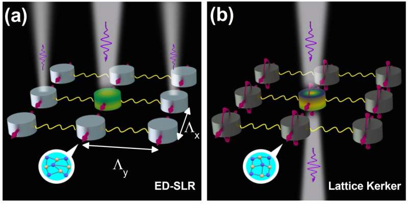 Phase-change material enables active tuning of lattice Kerker effect
