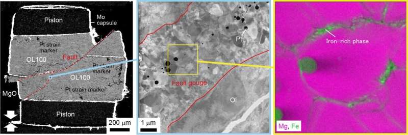 Phase transitions in olivine may be the cause of deep seismic faulting