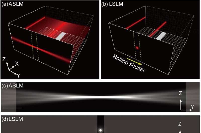 Photon-efficient volumetric imaging with light-sheet scanning fluorescence microscopy