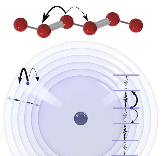 Physicists harness electrons to make ‘synthetic dimensions’ | Rice News | News and Media Relations