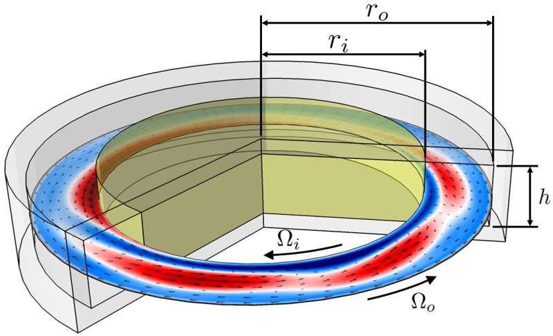 Physicists reveal a new dynamic framework for turbulence
