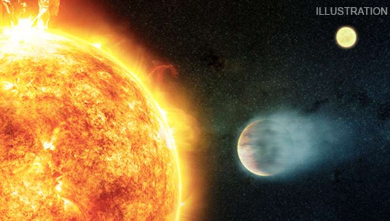 An artist’s illustration shows a gas giant planet (lower right) closely orbiting its host star (left), with another star in the distance (upper right). The two stars are themselves in orbit with each other. As explained in our latest press release, a team of scientists used NASA’s Chandra X-ray Observatory and ESA’s XMM-Newton to test whether such exoplanets (known as “hot Jupiters”) affect their host star in comparison to the star that does not have one. The results show that these exoplanets can make their host star act younger than it is by causing the star to spin more quickly than it would without such a planet. The double-star (or “binary”) system in the illustration is one of dozens that astronomers studied using Chandra and XMM-Newton to look for the effects of hot Jupiters on their host stars. A hot Jupiter can potentially influence its host star by tidal forces, causing the star to spin more quickly than if it did not have such a planet. This more rapid rotation can make the host star more active and produce more X-rays, making it appear younger than it really is. Credit: arXiv (2022). DOI: 10.48550/arxiv.2203.13637
