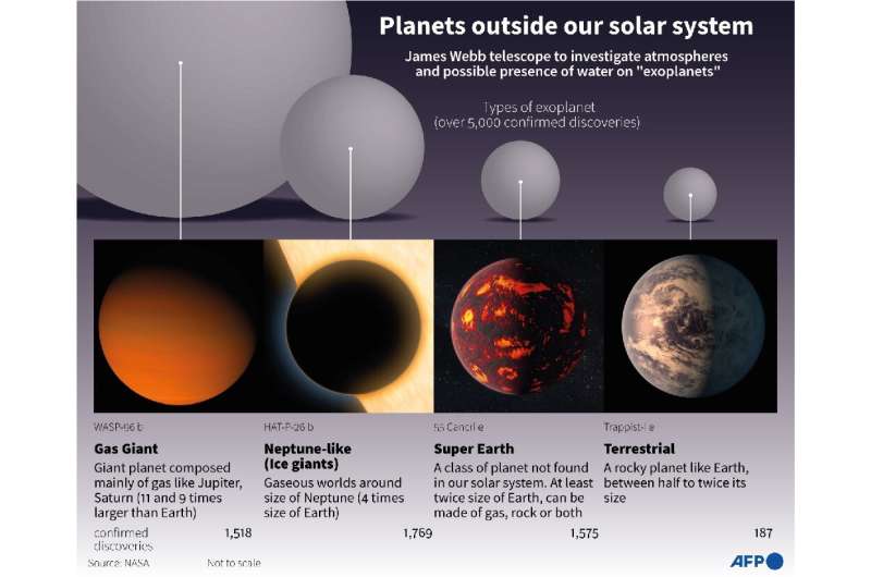 Planets outside our solar system