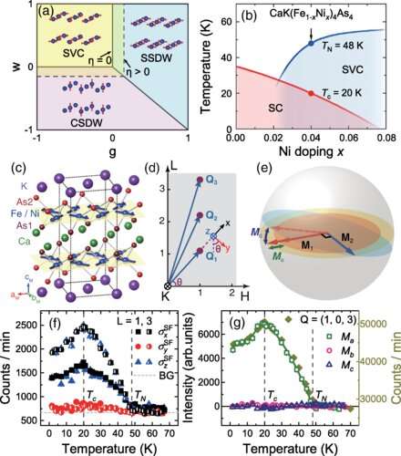 Polarized neutron scattering reveals preferred spin excitations in bilayer iron-based superconductor