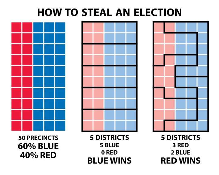 Political parties use gerrymandering to counteract shifting voter preferences in key battleground states, study finds