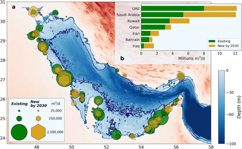 Predicted environmental effects of increased desalination and climate change in the Gulf region through 2050