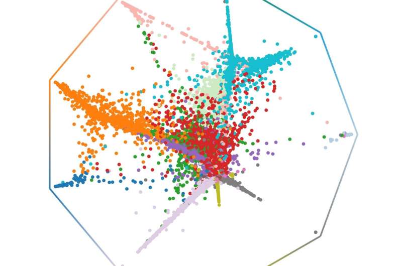 Predicting cell fates: Researchers develop AI solutions for next-gen biomedical research