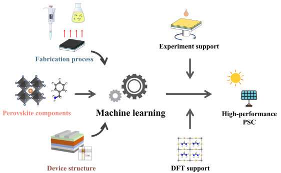 Predicting the device performance of the perovskite solar cells from the experimental parameters through machine learning of exi