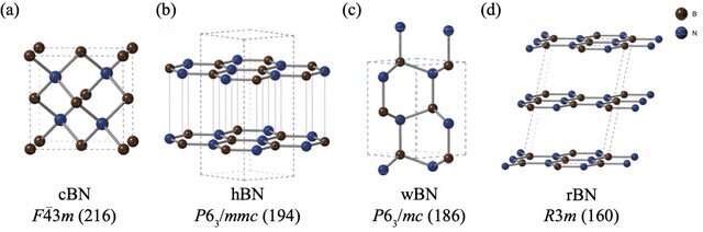Predicting the most stable boron nitride structure with quantum simulations