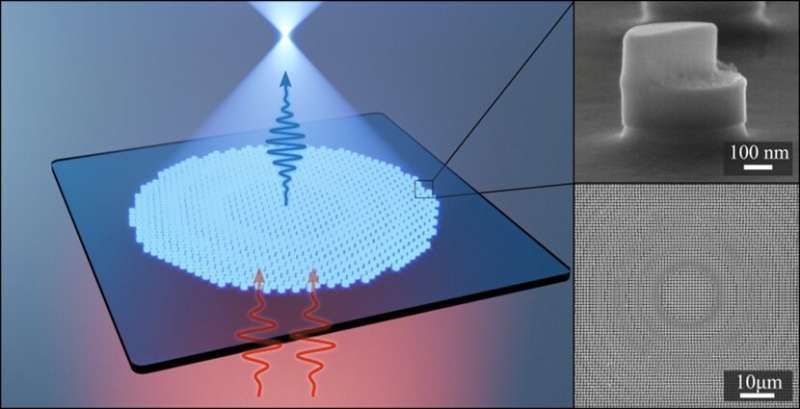 Present and future of nonlinear optical metasurfaces